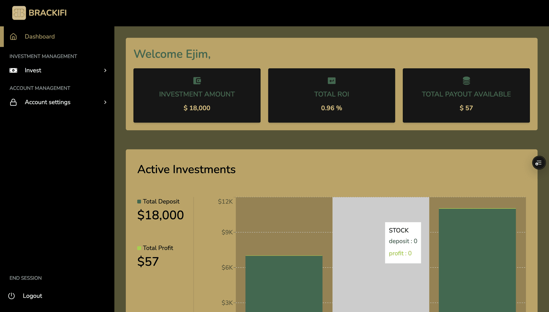 Brackifi Investor
